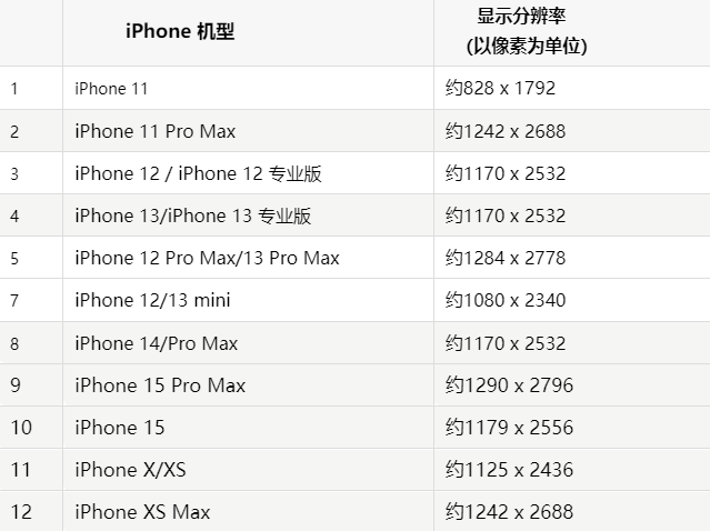 苹抚州果维修分享iPhone主屏幕壁纸显得模糊怎么办