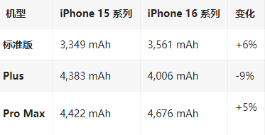 抚州苹果16维修分享iPhone16/Pro系列机模再曝光