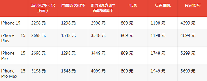 抚州苹果15维修站中心分享修iPhone15划算吗