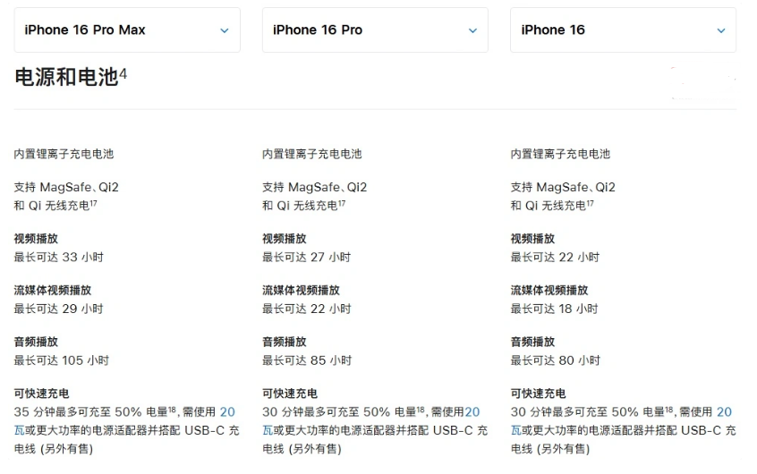 抚州苹果手机维修分享 iPhone 16 目前实测充电峰值功率不超过 39W 